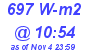 Milwaukee Weather Solar Radiation High Today