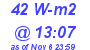 Milwaukee Weather Solar Radiation High Today