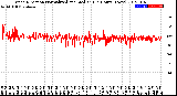 Milwaukee Weather Wind Direction<br>Normalized and Median<br>(24 Hours) (New)