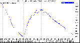 Milwaukee Weather Wind Chill<br>per Minute<br>(24 Hours)