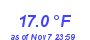 Milwaukee Weather Temperature Low Month