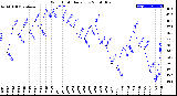 Milwaukee Weather Wind Chill<br>Daily Low