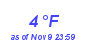 Milwaukee Weather Dewpoint High Low Month