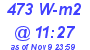 Milwaukee Weather Solar Radiation High Today