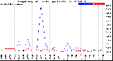 Milwaukee Weather Evapotranspiration<br>vs Rain per Day<br>(Inches)