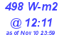 Milwaukee Weather Solar Radiation High Today