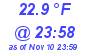 Milwaukee Weather Dewpoint High Low Today