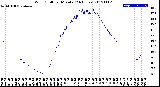 Milwaukee Weather Wind Chill<br>per Minute<br>(24 Hours)