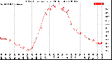 Milwaukee Weather THSW Index<br>per Hour<br>(24 Hours)