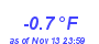 Milwaukee Weather Wind Chill Low Month