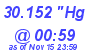 Milwaukee Weather Barometer Low Today