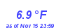 Milwaukee Weather Temperature Low Month