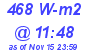 Milwaukee Weather Solar Radiation High Today