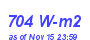 Milwaukee Weather Solar Radiation High Month