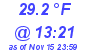 Milwaukee Weather Dewpoint High High Today