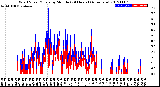 Milwaukee Weather Wind Speed/Gusts<br>by Minute<br>(24 Hours) (Alternate)