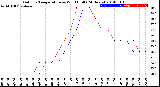 Milwaukee Weather Outdoor Temperature<br>vs Wind Chill<br>(24 Hours)