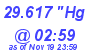 Milwaukee Weather Barometer Low Today