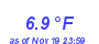 Milwaukee Weather Temperature Low Month