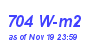 Milwaukee Weather Solar Radiation High Month