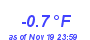 Milwaukee Weather Wind Chill Low Month