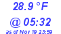 Milwaukee Weather Dewpoint High Low Today