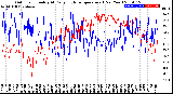 Milwaukee Weather Outdoor Humidity<br>At Daily High<br>Temperature<br>(Past Year)