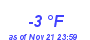 Milwaukee Weather Dewpoint High Low Month