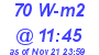 Milwaukee Weather Solar Radiation High Today