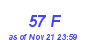 Milwaukee Weather THSW Index High Month