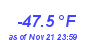 Milwaukee Weather Wind Chill Low Year