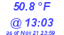 Milwaukee Weather Dewpoint High High Today