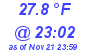 Milwaukee Weather Dewpoint High Low Today