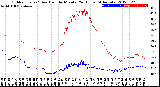 Milwaukee Weather Outdoor Temp / Dew Point<br>by Minute<br>(24 Hours) (Alternate)