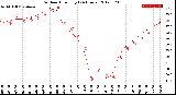 Milwaukee Weather Outdoor Humidity<br>(24 Hours)