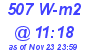 Milwaukee Weather Solar Radiation High Today