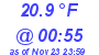 Milwaukee Weather Dewpoint High Low Today