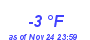 Milwaukee Weather Dewpoint High Low Month