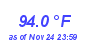 Milwaukee Weather Temperature High Year