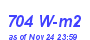 Milwaukee Weather Solar Radiation High Month