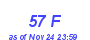 Milwaukee Weather THSW Index High Month