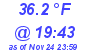 Milwaukee Weather Dewpoint High High Today