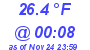 Milwaukee Weather Dewpoint High Low Today