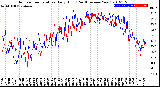 Milwaukee Weather Outdoor Temperature<br>Daily High<br>(Past/Previous Year)