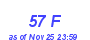 Milwaukee Weather THSW Index High Month