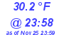 Milwaukee Weather Dewpoint High Low Today