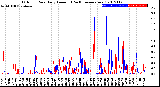 Milwaukee Weather Outdoor Rain<br>Daily Amount<br>(Past/Previous Year)