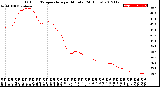 Milwaukee Weather Outdoor Temperature<br>per Minute<br>(24 Hours)