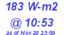 Milwaukee Weather Solar Radiation High Today