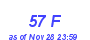 Milwaukee Weather THSW Index High Month